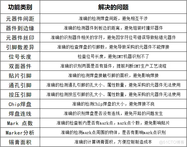 含CPU芯片的PCB可制造性设计问题详解_可制造性_07